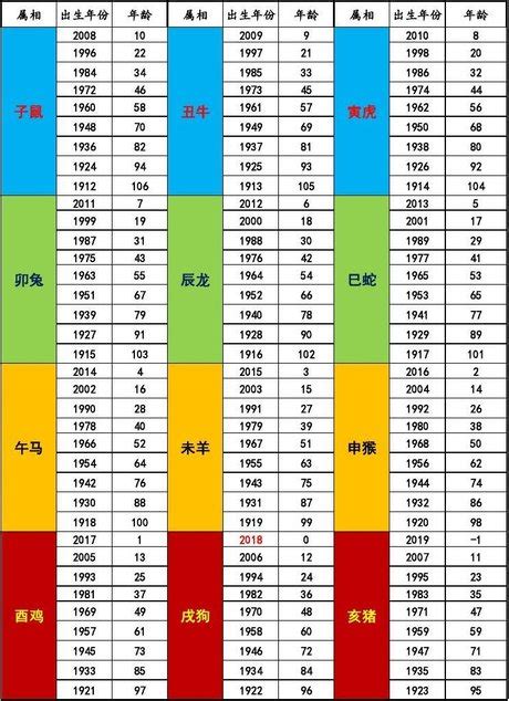 12月屬什麼